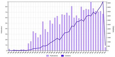 A Bibliometric Analysis of Publications on Spinal Cord Injury Treatment With Glucocorticoids Using VOSviewer
